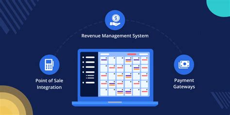 The Best Guide To Open Source Hotel Management Software