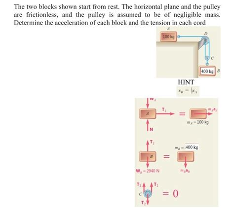 Solved The Two Blocks Shown Start From Rest The Horizontal Chegg