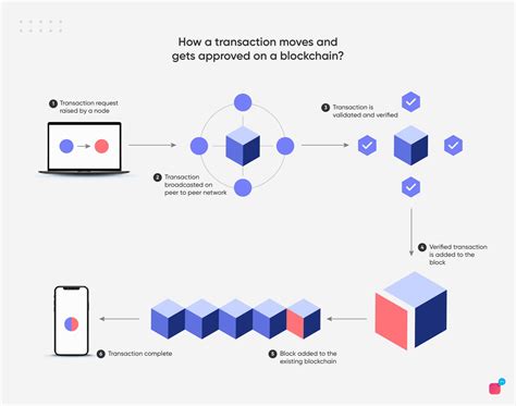 How Is Blockchain Securing Transactions In Banking