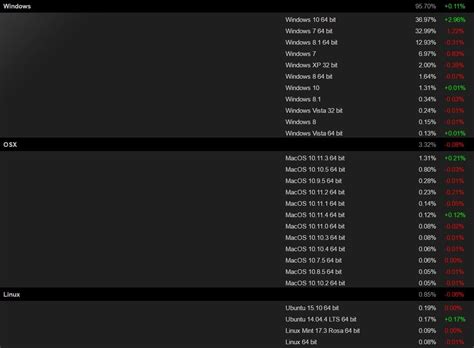 steam_statistics_march_2016 - WindowsChimp