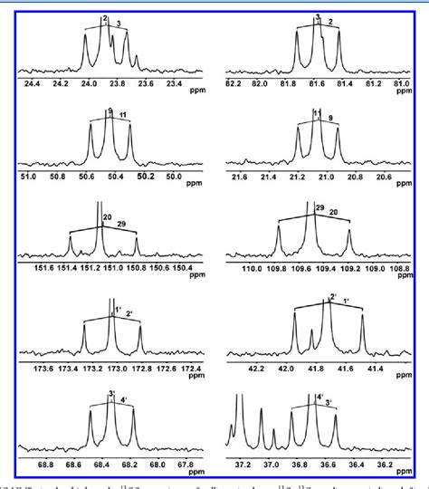 Figure 2 From Isotopologue Profiling Of Triterpene Formation Under