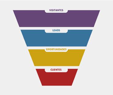 Das Ist Alles Lehrer Parasit Que Es Un Funnel Vorabend Verfault Amateur