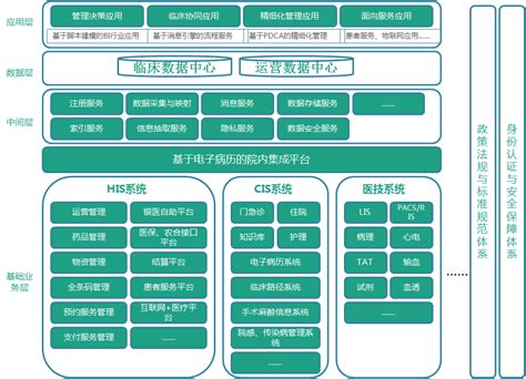 医院集成平台 Q医疗 医疗信息化平台