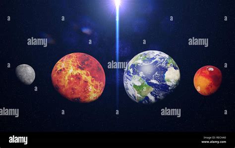 Inner Planets In The Solar System