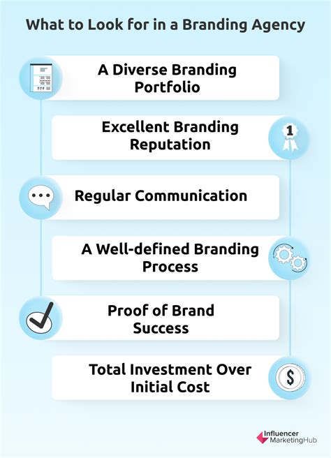 top  branding agencies  services   usa