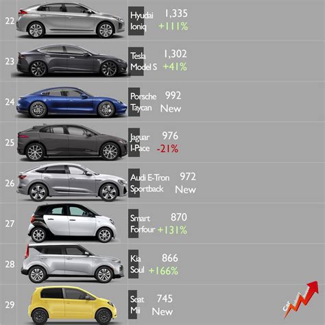 Mapa de los coches eléctricos más vendidos en Europa país a país el