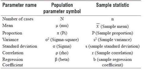 Sample Statistic: Overview, Questions, Easy Tricks, Rules, Preparation