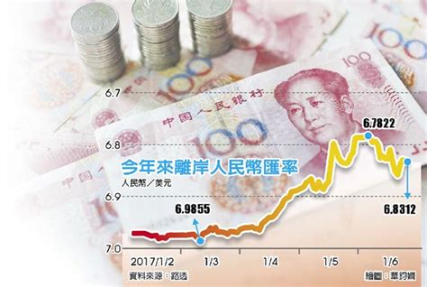 人民幣劇烈震盪 大幅收貶 全球財經 工商時報