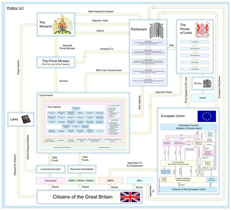 Britainbritishpoliticspoliticalsystem Free Image From