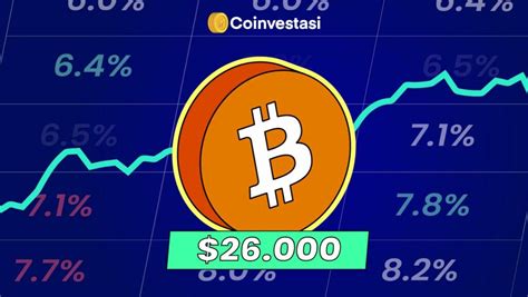 Analisis Harga Bitcoin Usai Data Cpi Amerika Serikat Rilis Coinvestasi