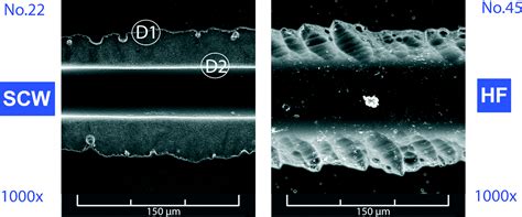 Hydrofluoric Acid Glass Etching