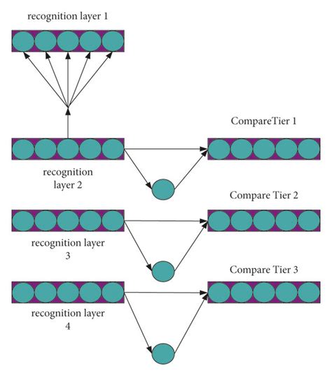 Neural network fine-tuning principle. | Download Scientific Diagram