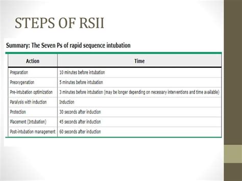 Rapid Sequence Induction Intubation PPT