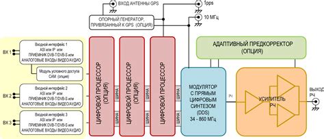 Компактные мультистандартные ТВ передатчики — ЛЕГА