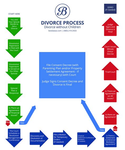 How To File For Divorce In Arizona Maricopa County Arizona Divorce