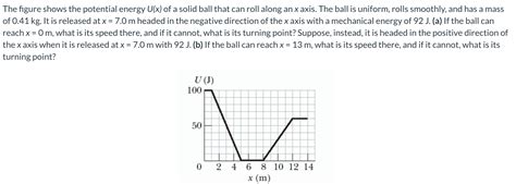 Solved The Figure Shows The Potential Energy U X