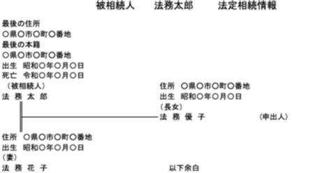 法定相続情報一覧図を作ってみた｜akio Van Der Meer