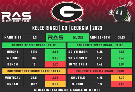 2023 Nfl Draft Prospect Profile Kelee Ringo Cb Georgia Big Blue View