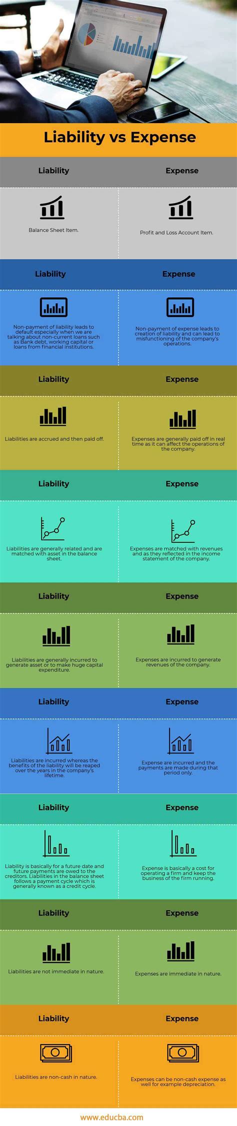 Liability Vs Expense Best Differences To Learn With Infographics