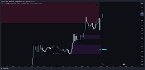 Forexcom Eurusd Chart Image By Sherlock Trade Tradingview