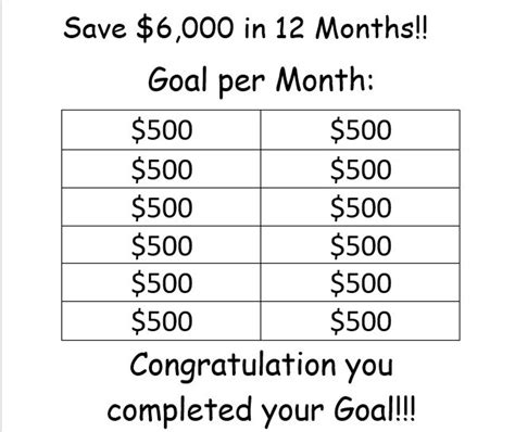 Money Saving Challenge Printable Save 6 000 Dollars In 12 Months Savings Tracker Savings Planner