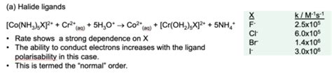 Transition Metal Chemistry Mechanisms Of Redox Reactions Flashcards