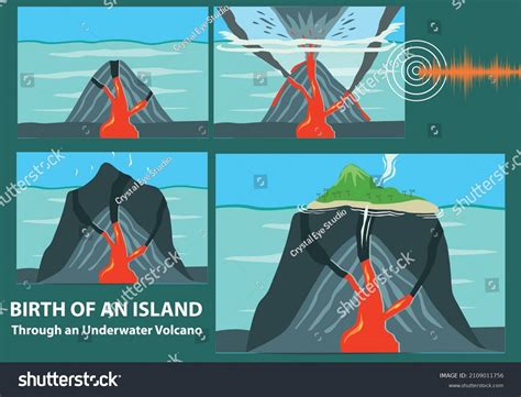 Vektor Stok Birth Island When Underwater Volcano Erupts Tanpa Royalti