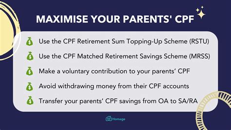 How To Maximise Your Parents CPF Homage