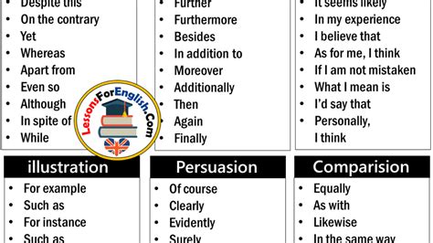 Transition Words Paragraph Pdf