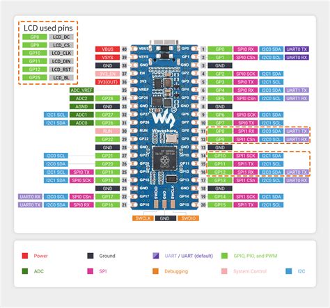 RP2040 LCD 0 96 A Pico Like MCU Board Based On Raspberry Pi MCU RP2040