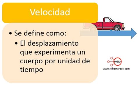 Velocidad Física 1 Cibertareas