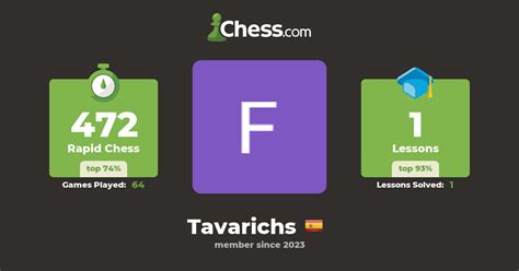 Fernando Fernández diaz Tavarichs Chess Profile Chess