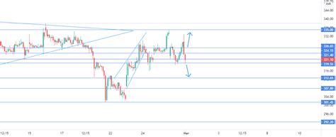 Tata Motors Chart Analysis For 1st Mar 2021 For Nse Tatamotors By Thekv — Tradingview India