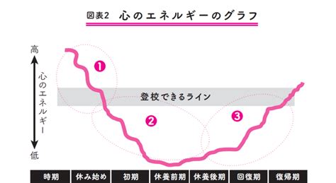 不登校、心の回復ロードマップ（休養後期～復帰期） 不登校ー親子のための教科書 ダイヤモンド・オンライン