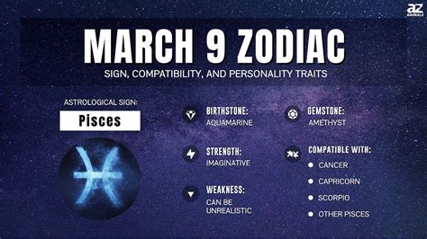 Famous People Born March 9th