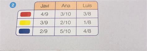 Clase B V Loreto Correcciones Del Viernes De Junio De