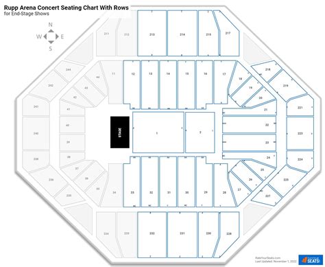 Rupp Arena Seating Charts for Concerts - RateYourSeats.com