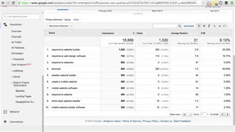 Comment choisir les bons mots clés pour son site web YouTube