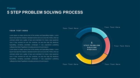 Problem Solving Process Template 5 Step And 7 Step Slidebazaar