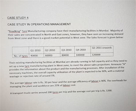 Solved Case Study Case Study In Operations Management Chegg