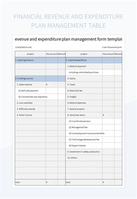 Free Revenue And Expenditure Plan Management Table Templates For Google