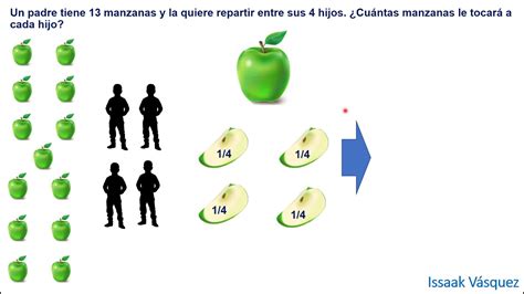 Como repartir 13 manzanas entre 4 niños de forma equitativa YouTube