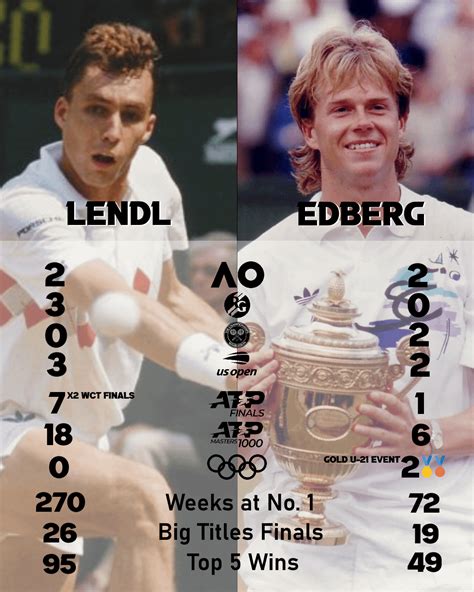Goat Bracket Day 118 R16 Rtennis
