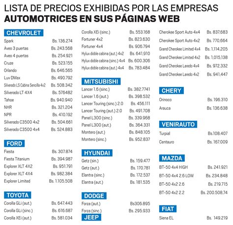 Gobierno Divulgar Hoy Precios Justos De Los Carros