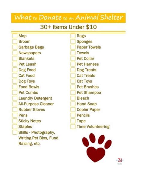 21++ Animal shelter donations near me info