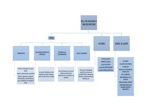 Arriba Imagen Mapa Mental De Discapacidad Abzlocal Mx