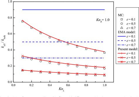 Figure 1 From Cross Plane Heat Conduction In Nanoporous Silicon Thin