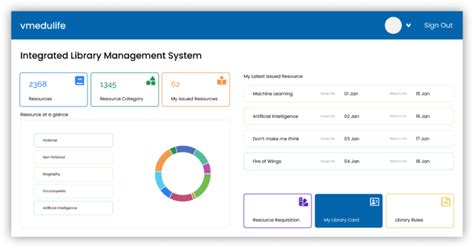 Integrated Library Management System Vmedulife