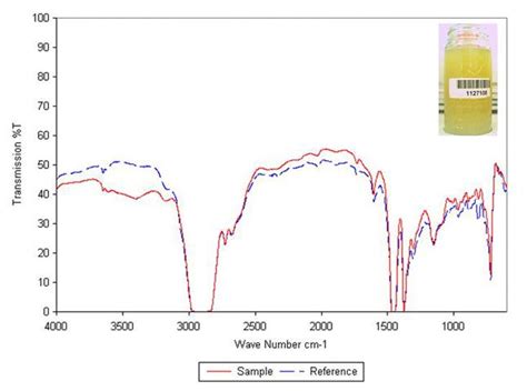 Humidity Saturation Limits Of Hydraulic And Lubrication Fluids