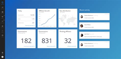 Miro Dashboard Saasframe